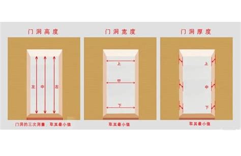 門 size|【門 size】打造舒適空間的門片尺寸指南：門 size 不煩惱！